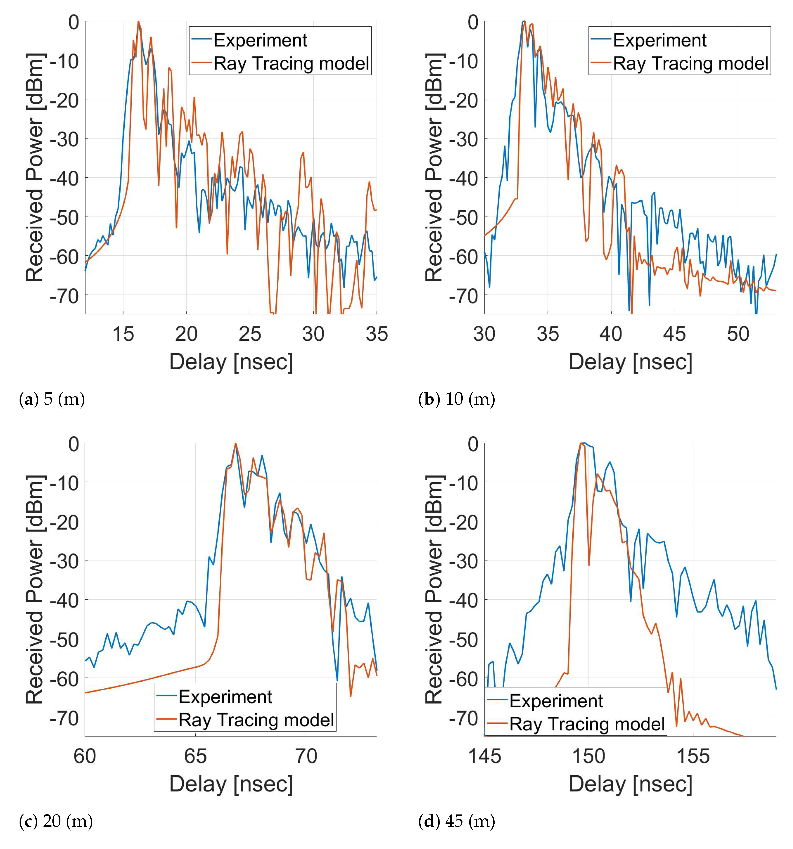 Electronics 11 02140 g008 550