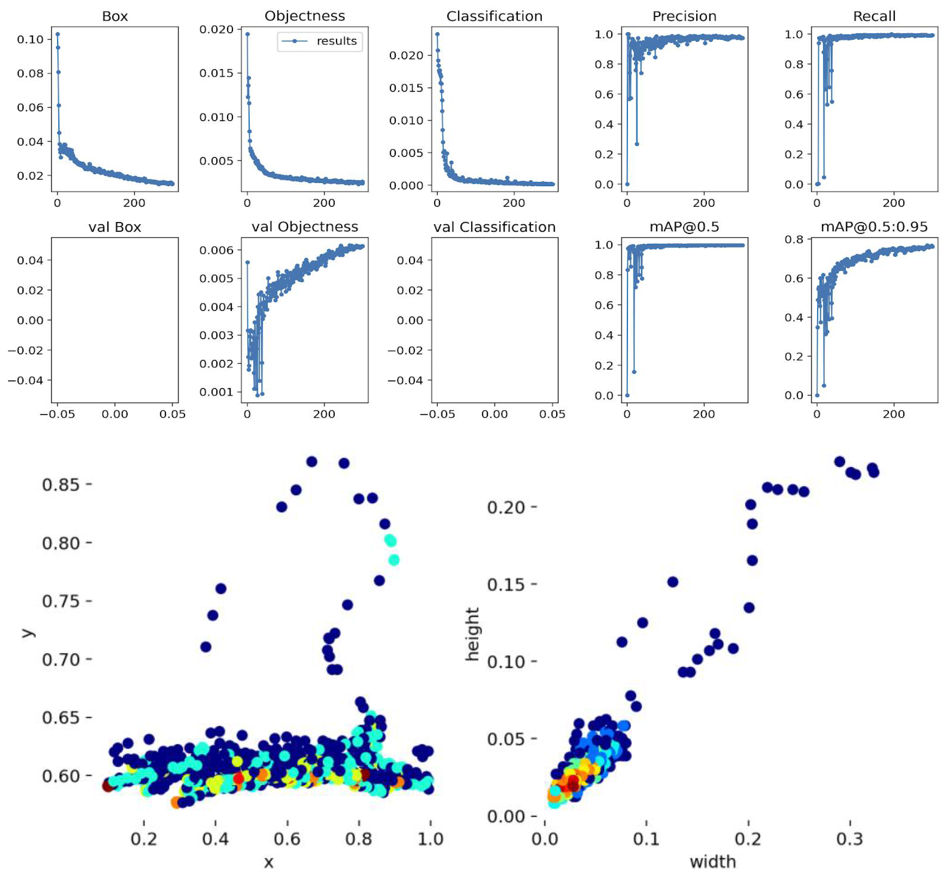 Electronics 11 02141 g004 550