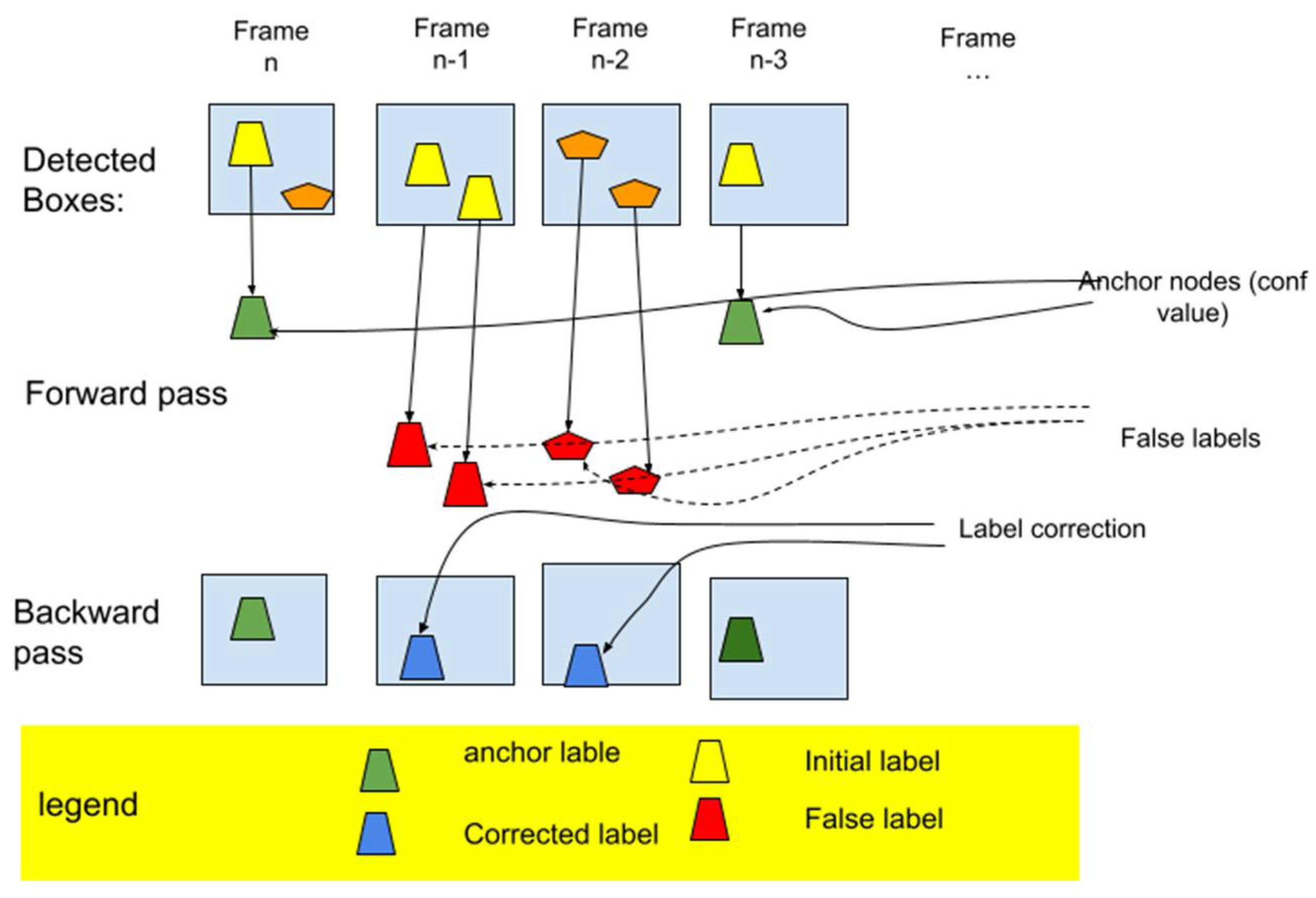 Electronics 11 02141 g005 550