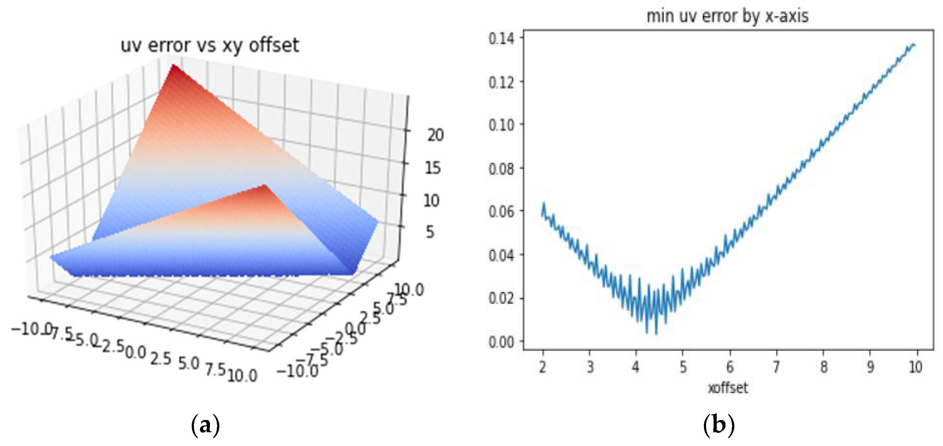 Electronics 11 02141 g008 550