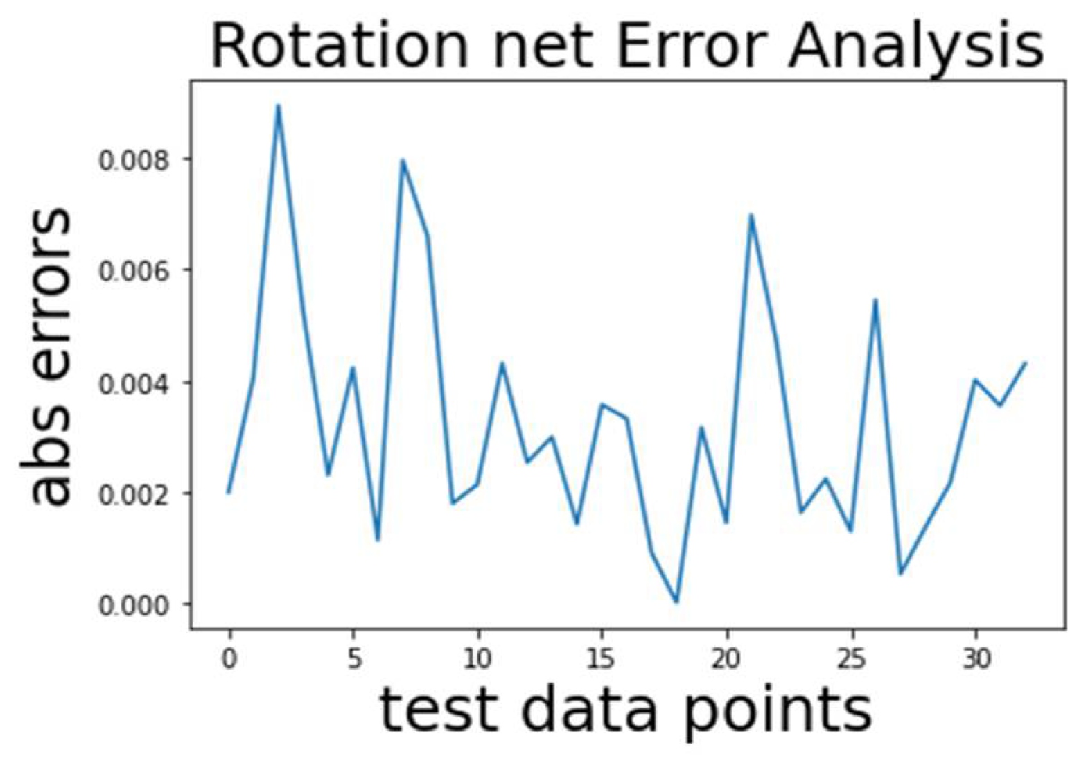 Electronics 11 02141 g009 550