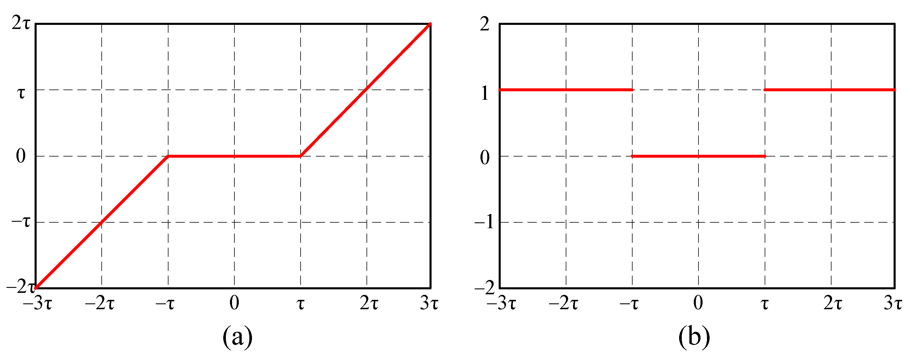 Electronics 11 02142 g001 550