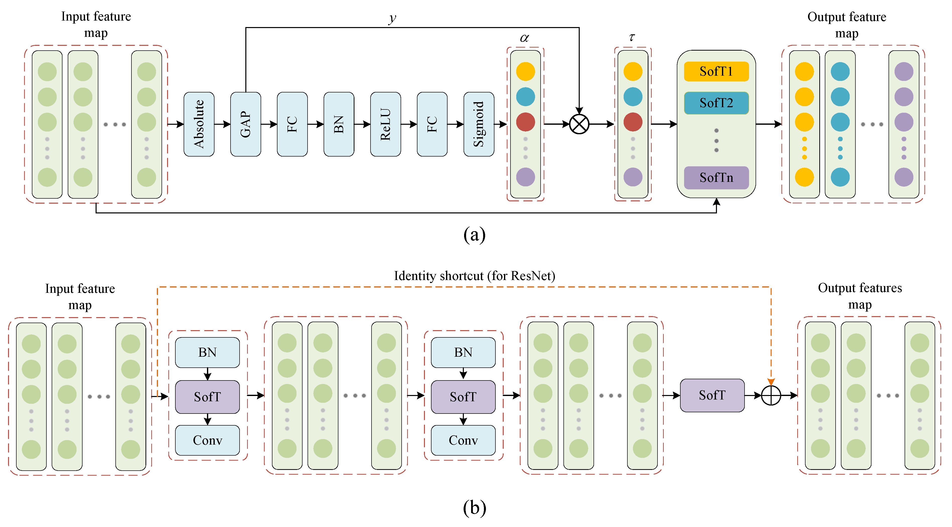 Electronics 11 02142 g002 550