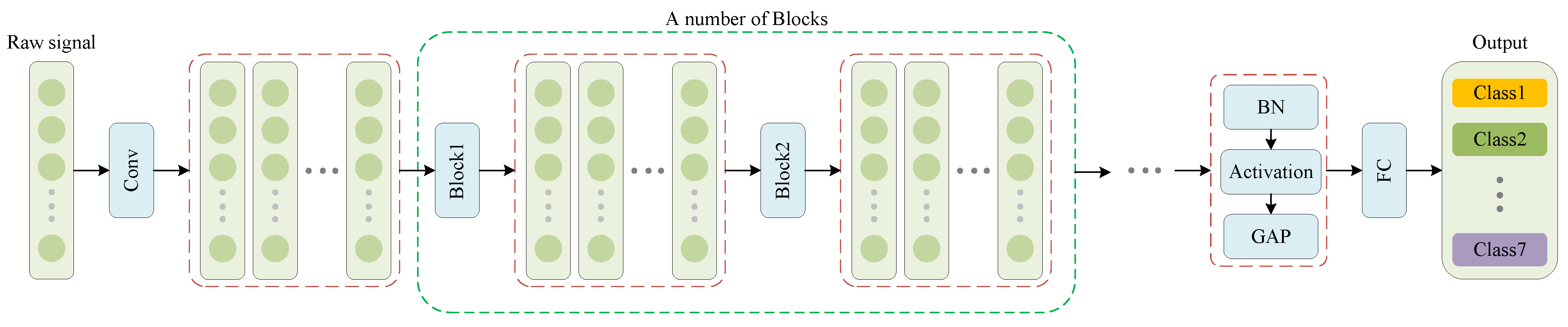 Electronics 11 02142 g003 550