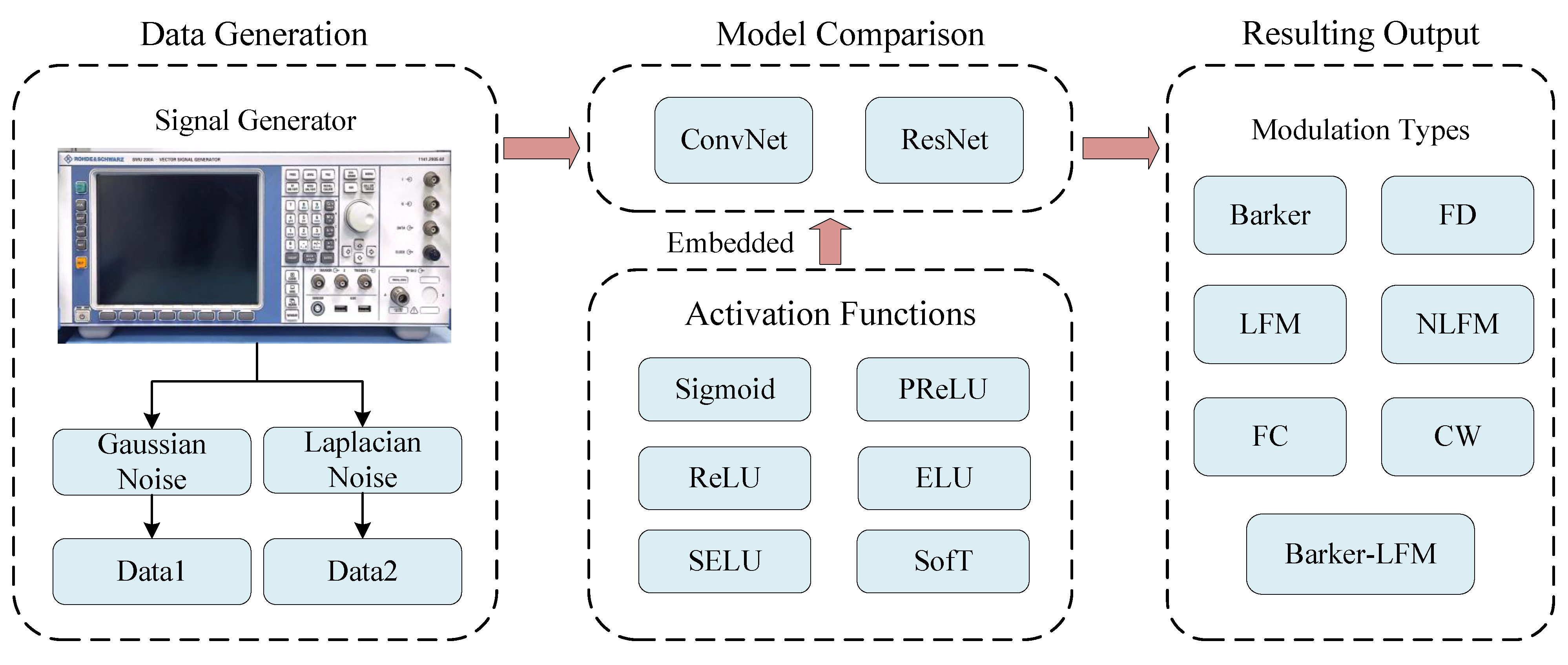 Electronics 11 02142 g004 550