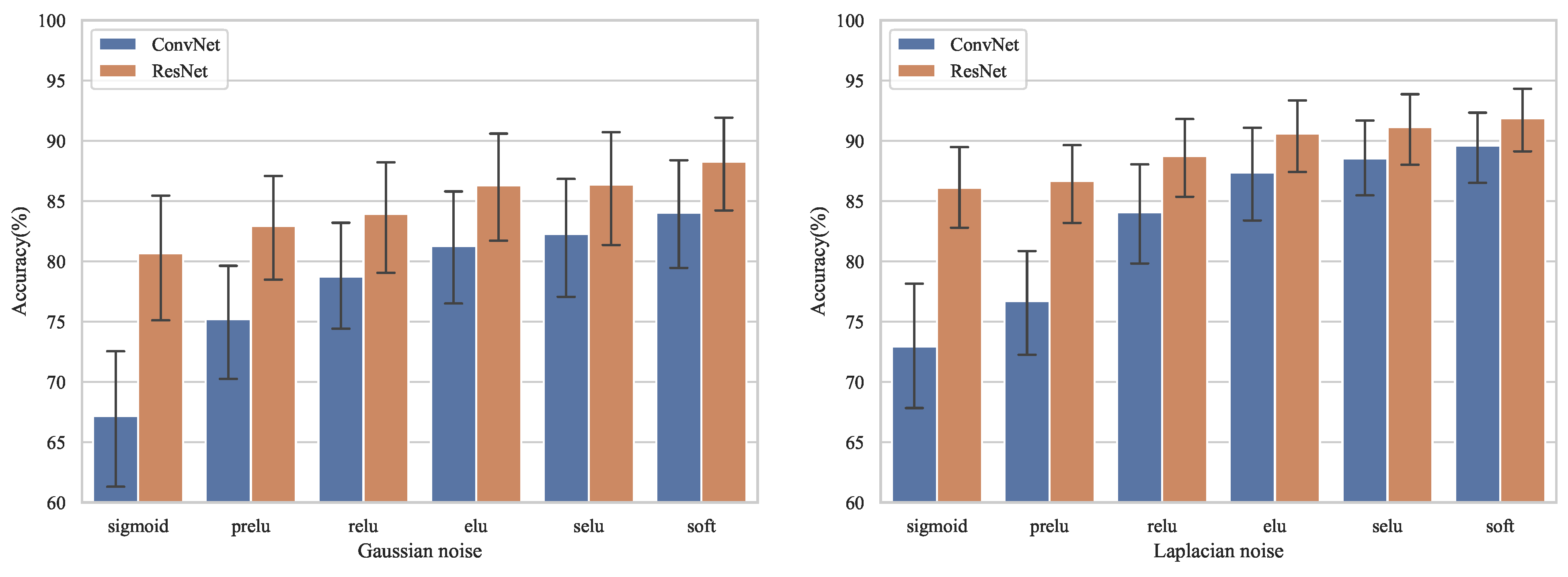 Electronics 11 02142 g005 550
