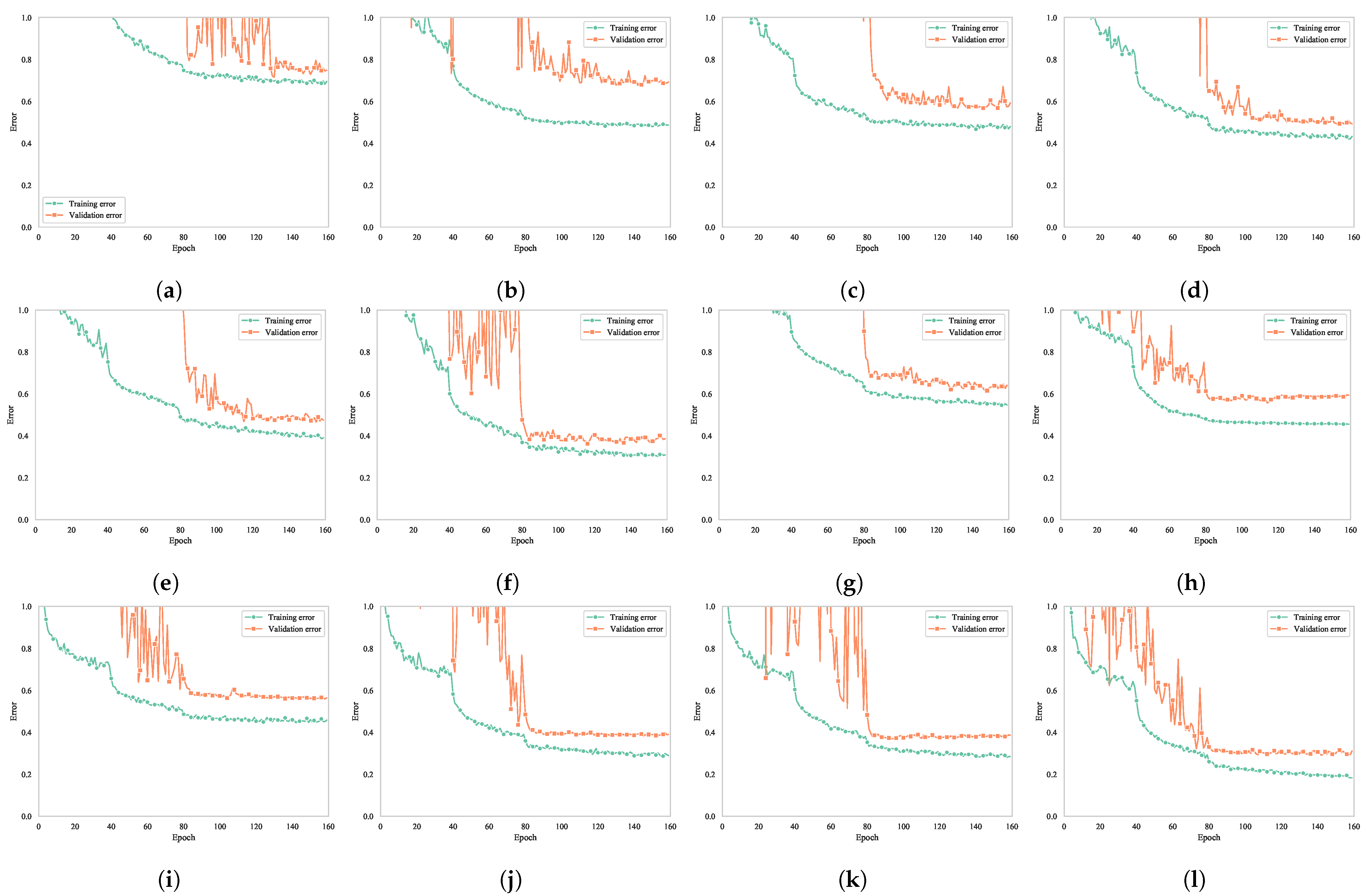 Electronics 11 02142 g008 550