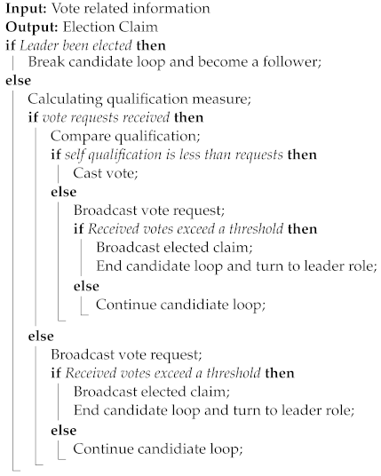 Electronics 11 02143 i004