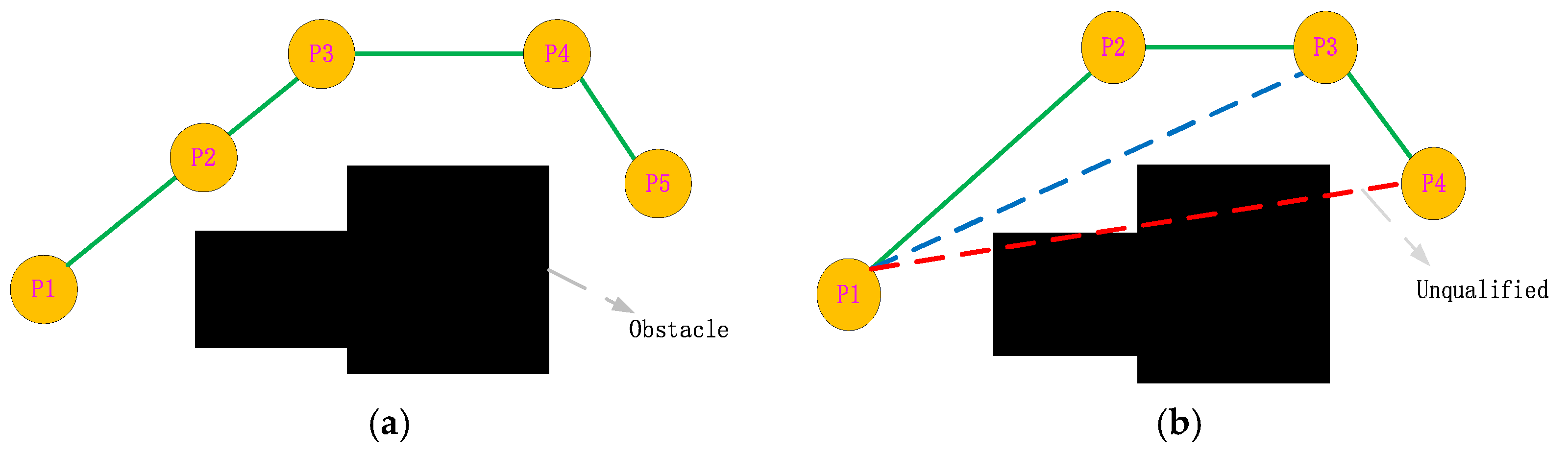 Electronics 11 02144 g003