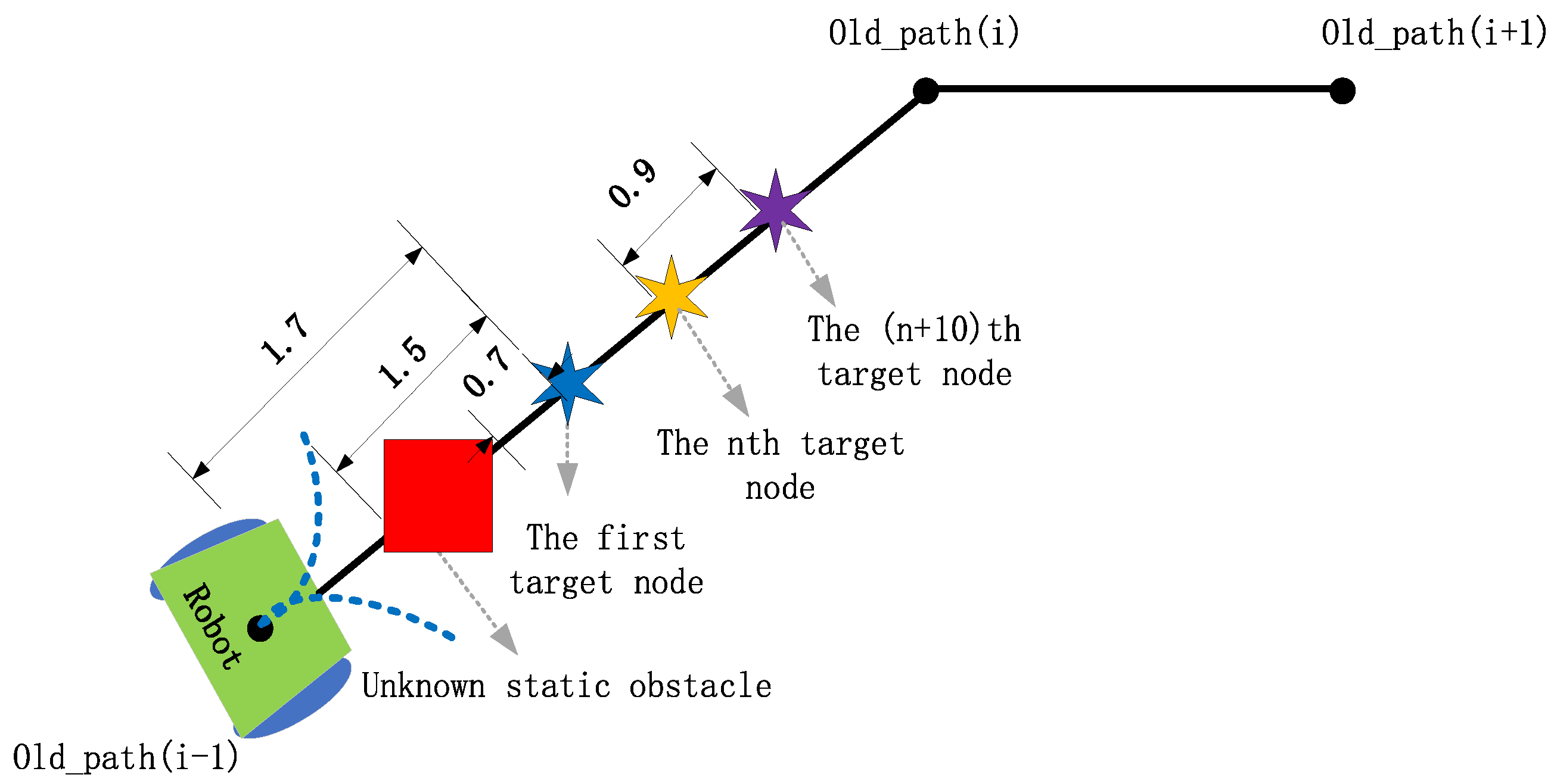 Electronics 11 02144 g007
