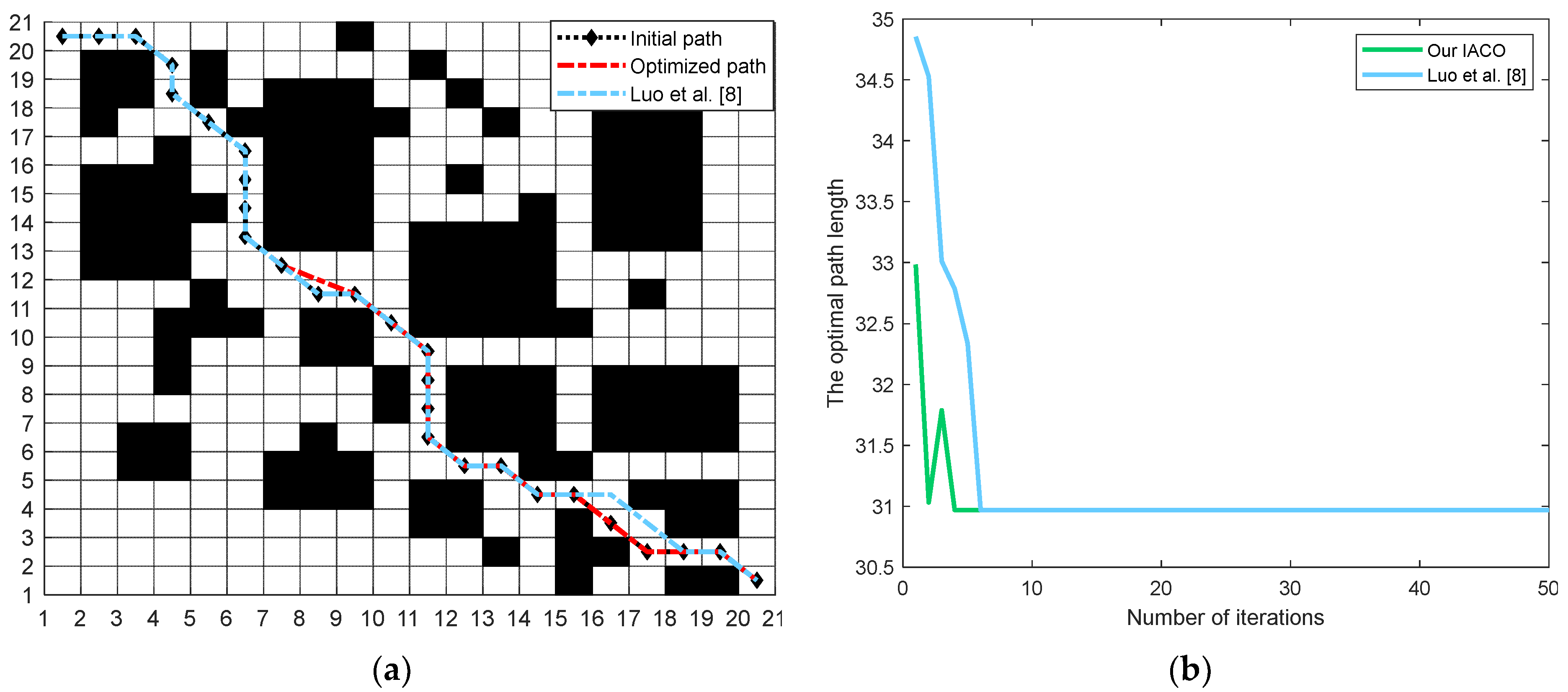 Electronics 11 02144 g012