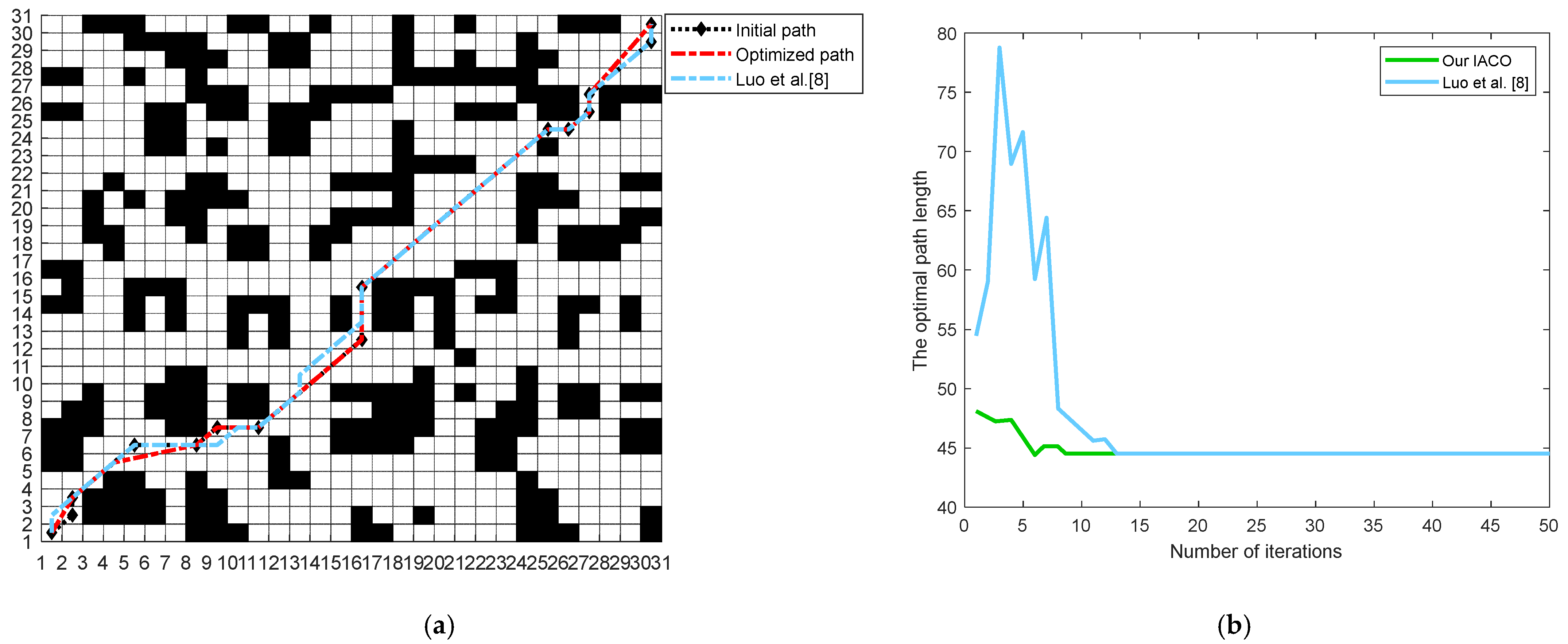 Electronics 11 02144 g013