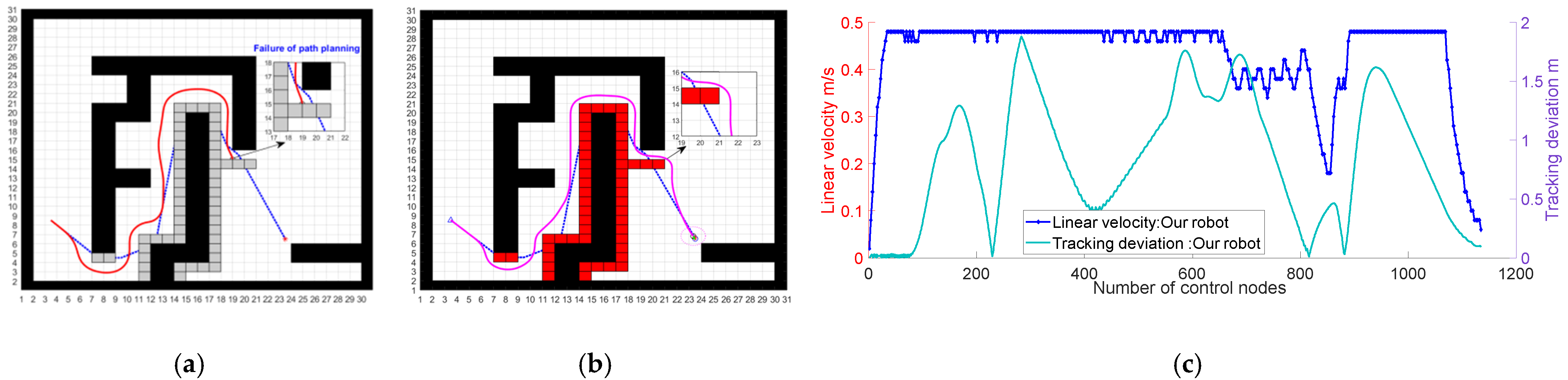 Electronics 11 02144 g014