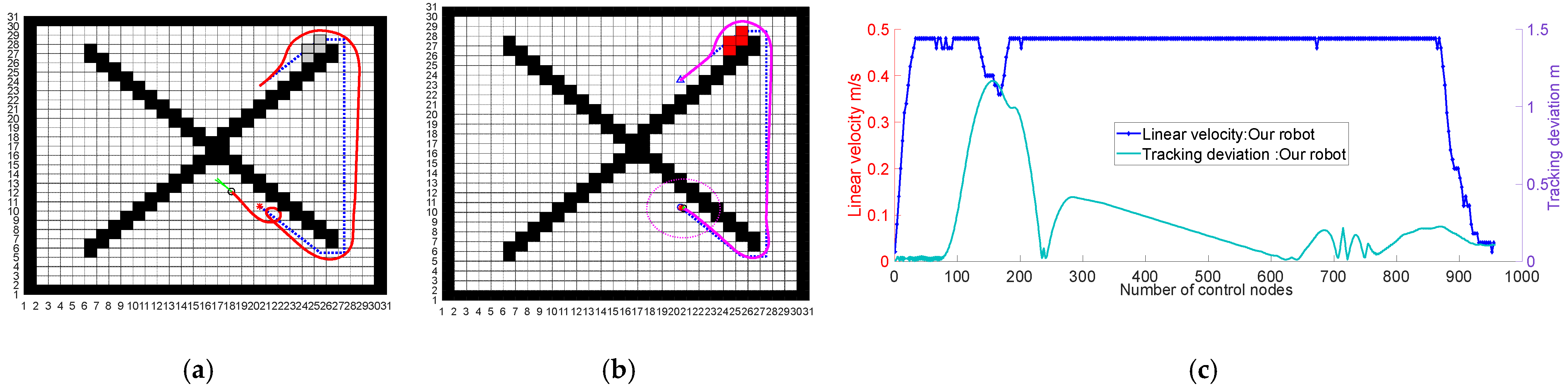 Electronics 11 02144 g015