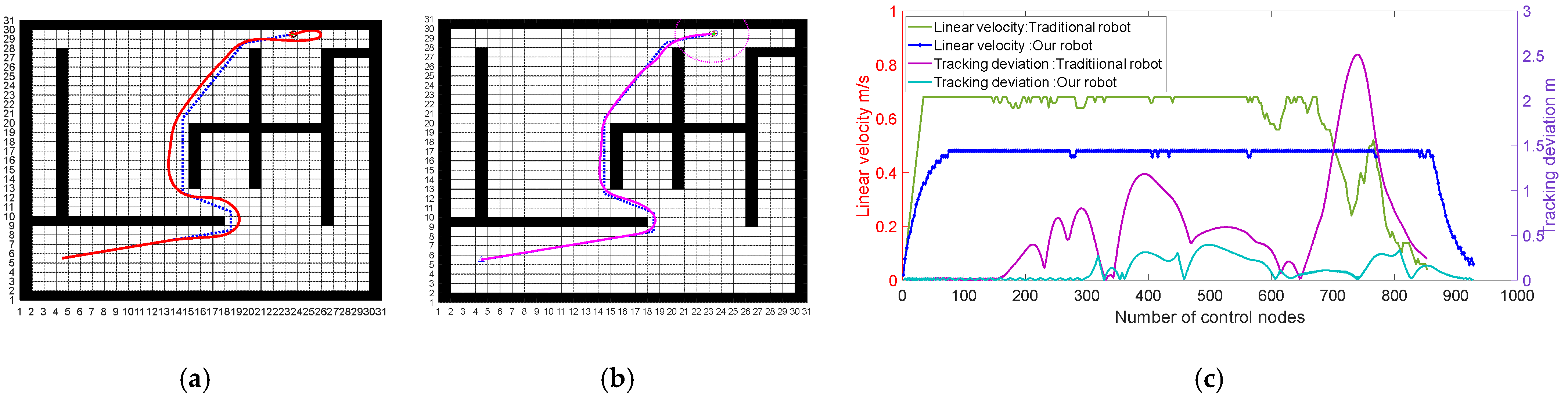 Electronics 11 02144 g016