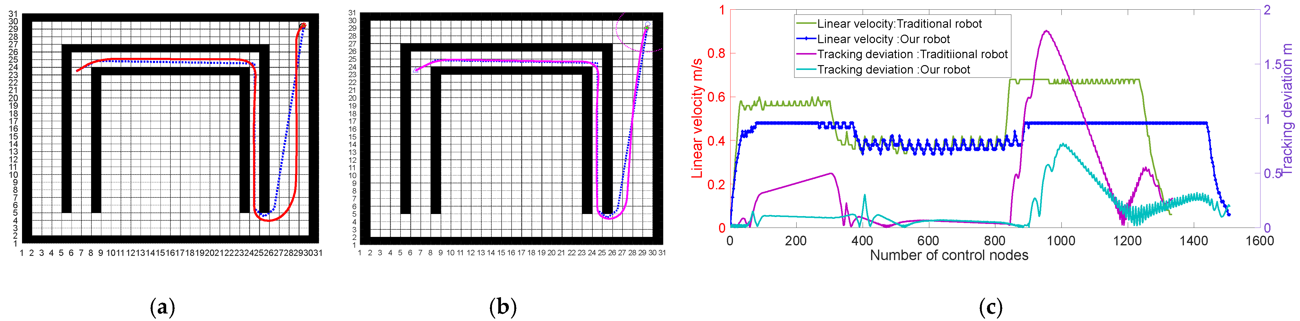 Electronics 11 02144 g017