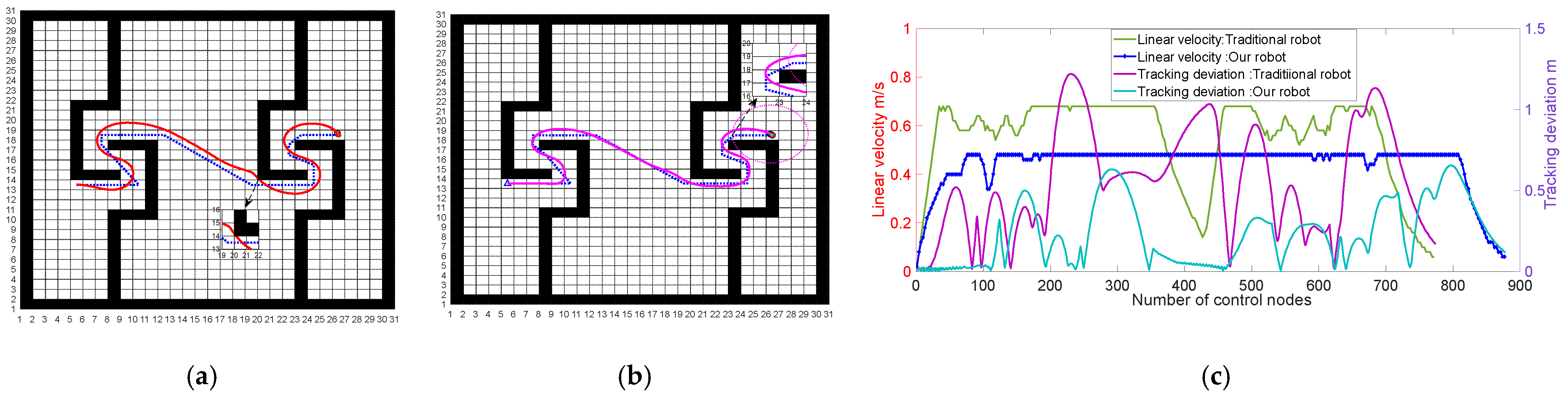 Electronics 11 02144 g018
