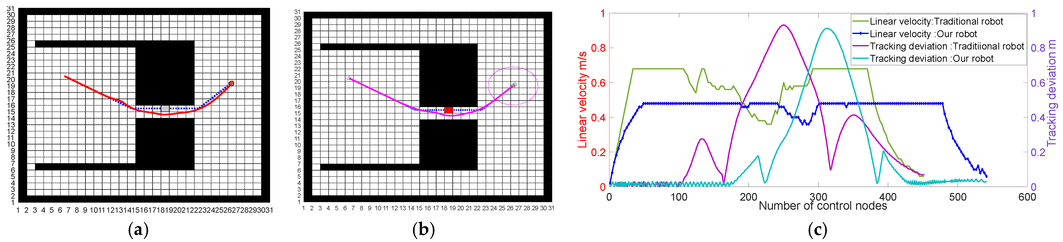 Electronics 11 02144 g019