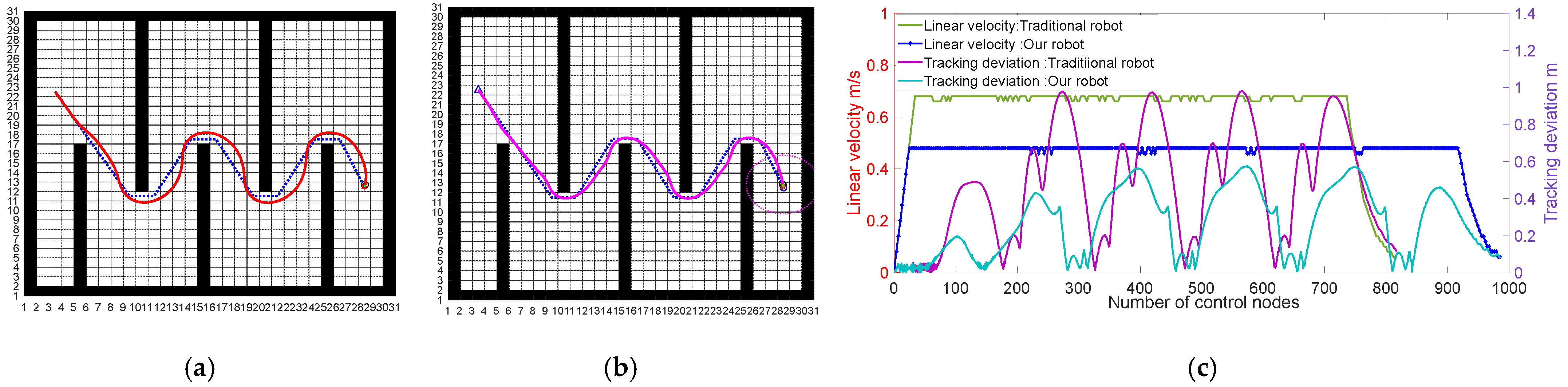 Electronics 11 02144 g020