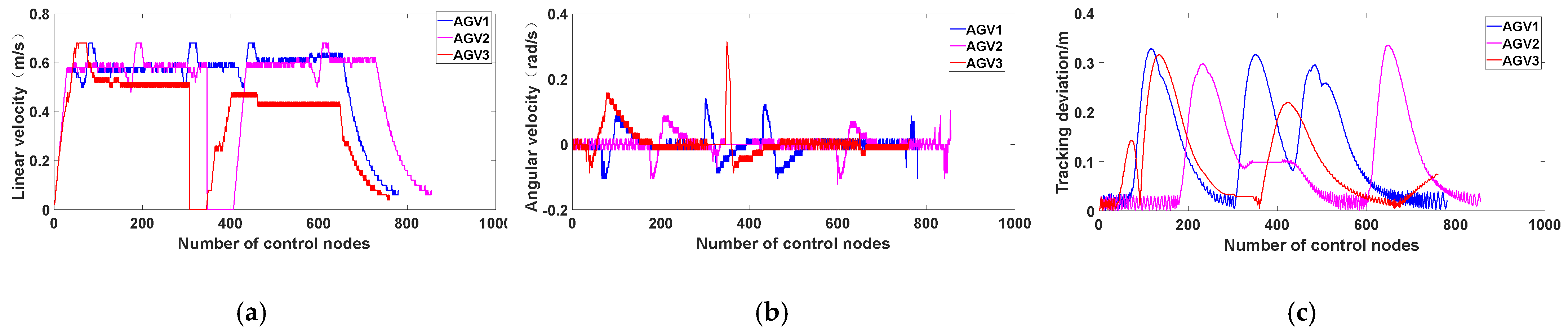 Electronics 11 02144 g022
