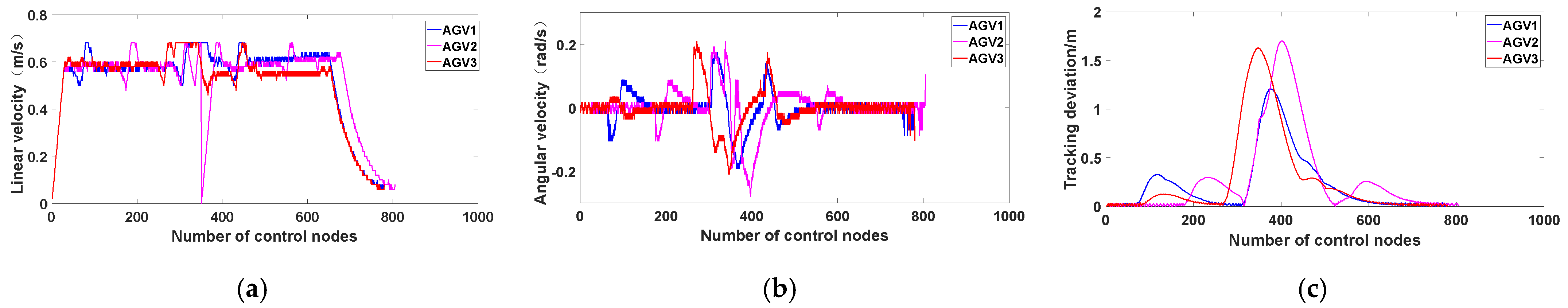Electronics 11 02144 g024