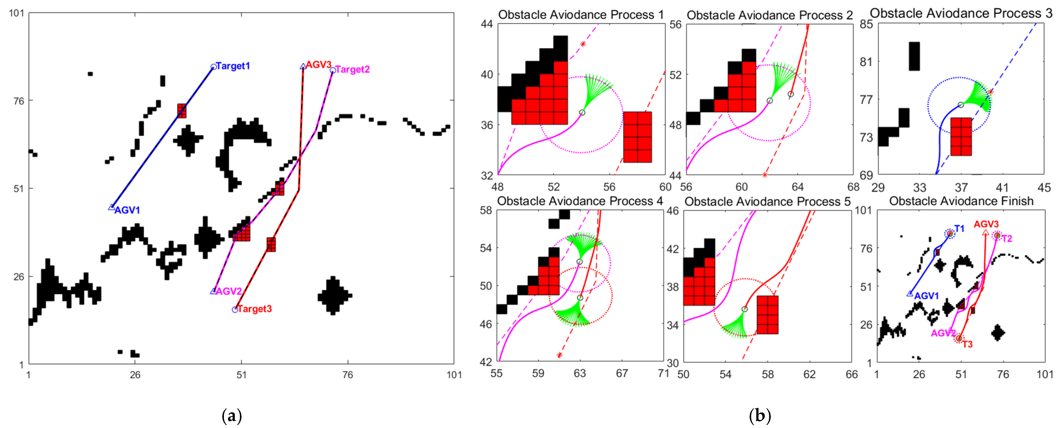 Electronics 11 02144 g025