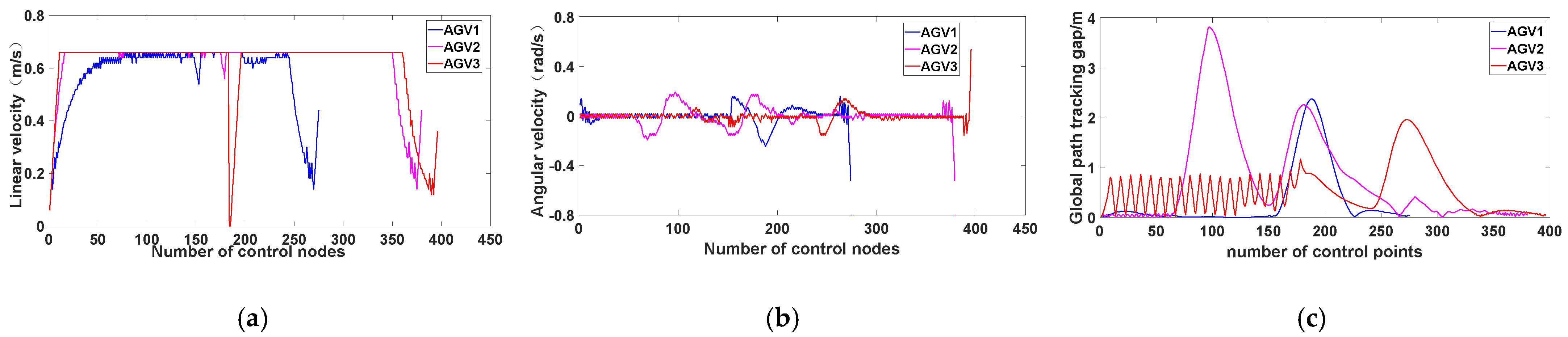 Electronics 11 02144 g026