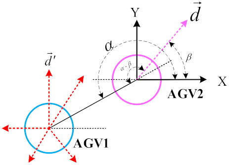 Electronics 11 02144 i001