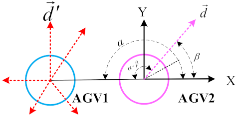 Electronics 11 02144 i002