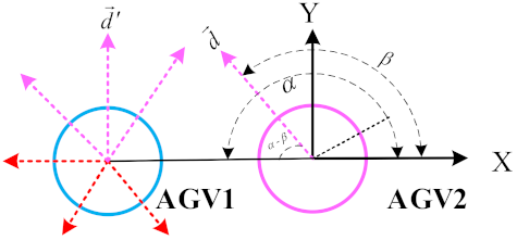 Electronics 11 02144 i003