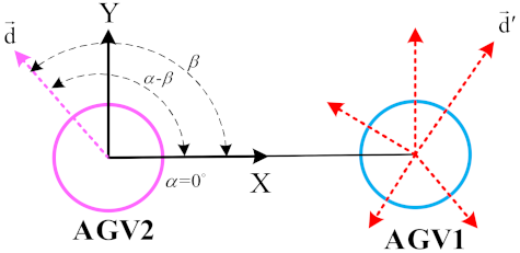 Electronics 11 02144 i004