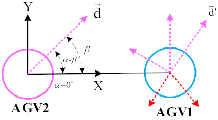Electronics 11 02144 i005