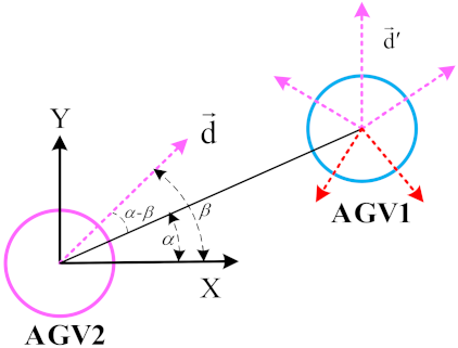 Electronics 11 02144 i006