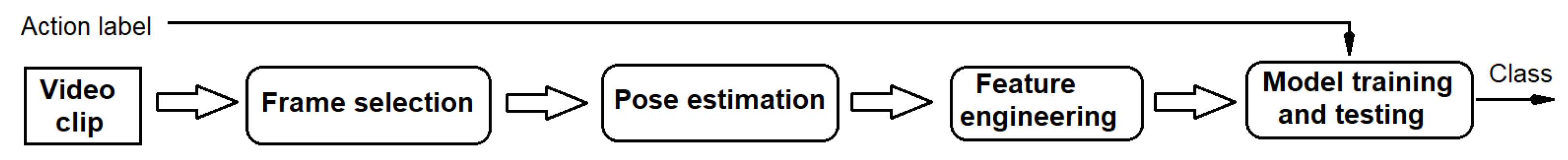 Electronics 11 02145 g002 550