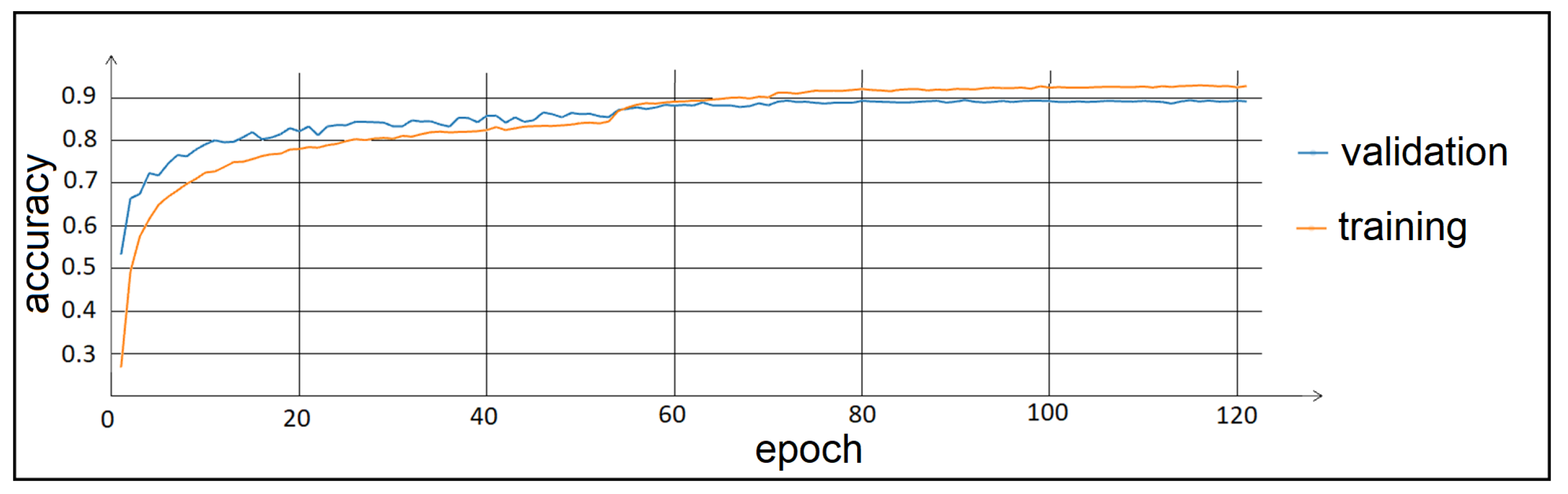 Electronics 11 02145 g010 550