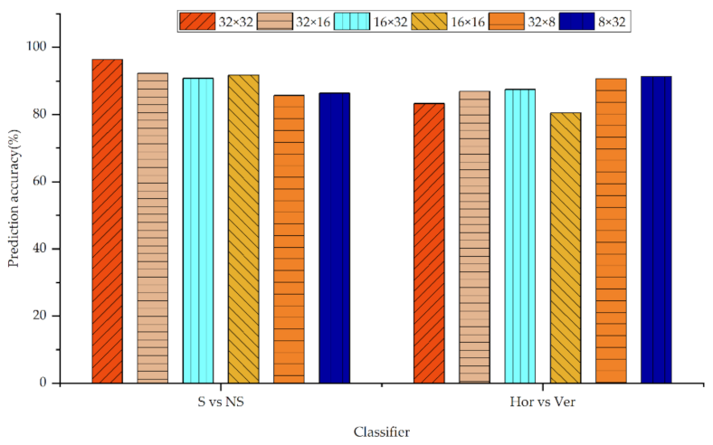 Electronics 11 02147 g008