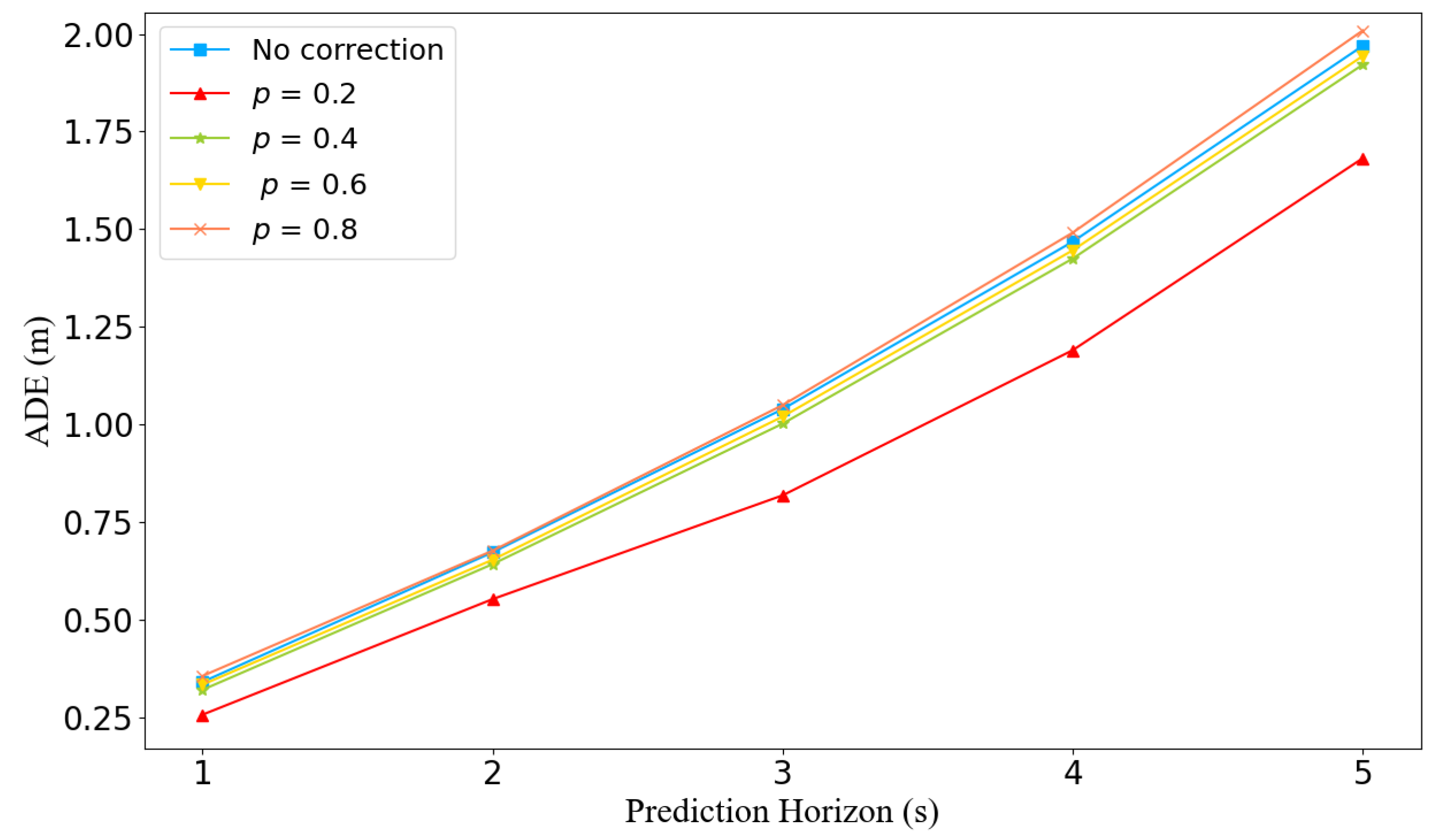 Electronics 11 02149 g007