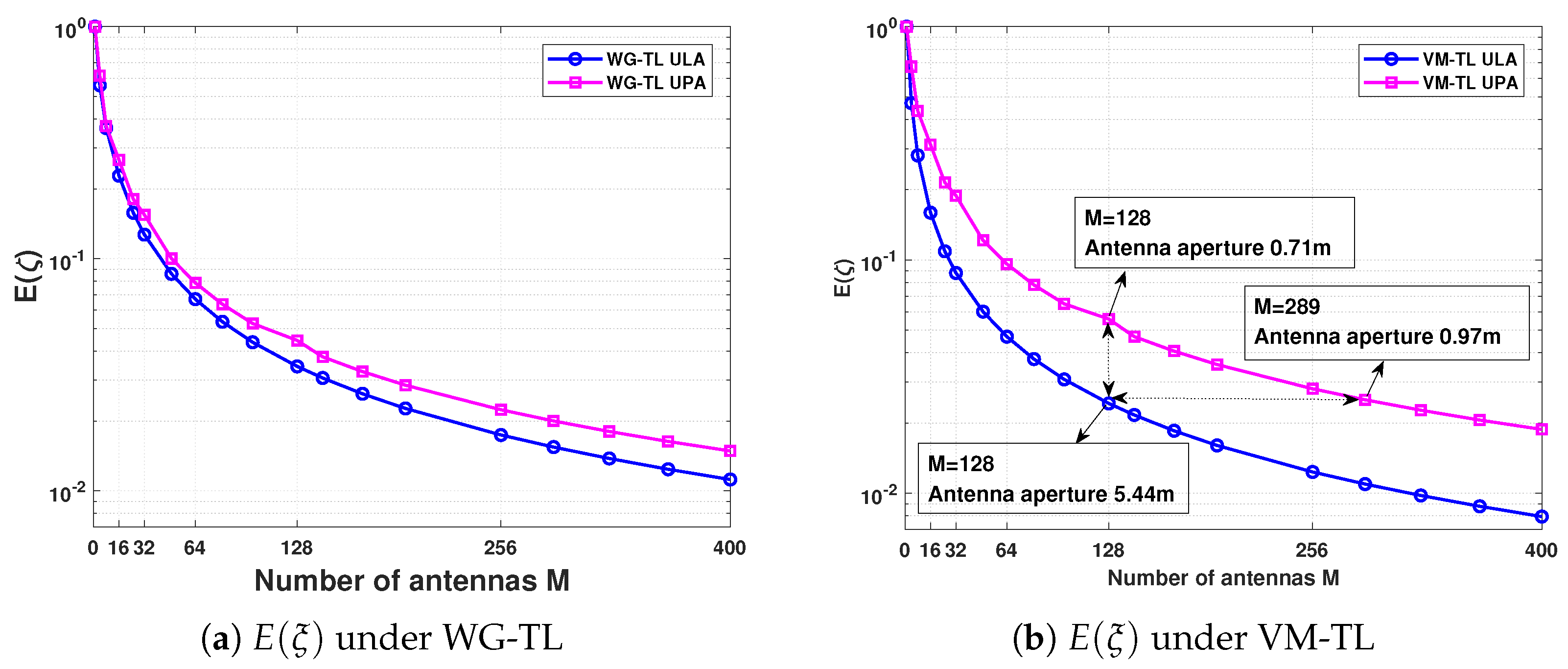 Electronics 11 02150 g006