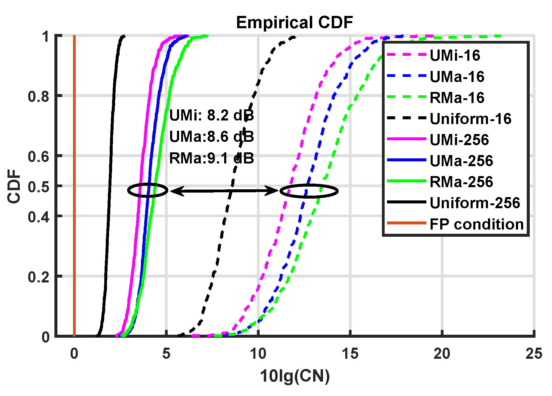 Electronics 11 02150 g007