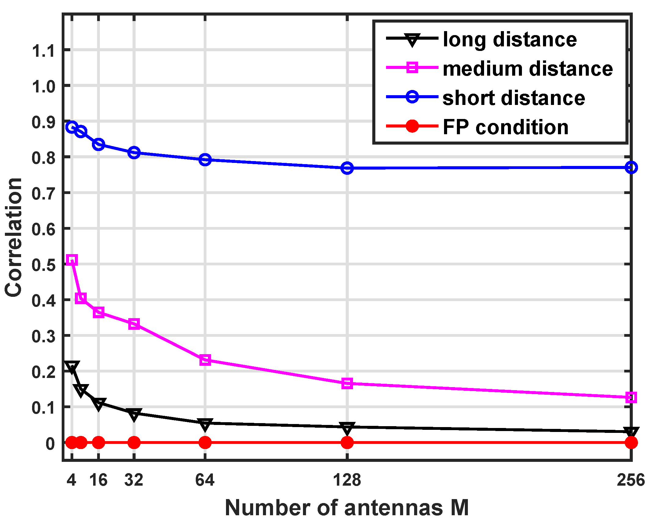 Electronics 11 02150 g011