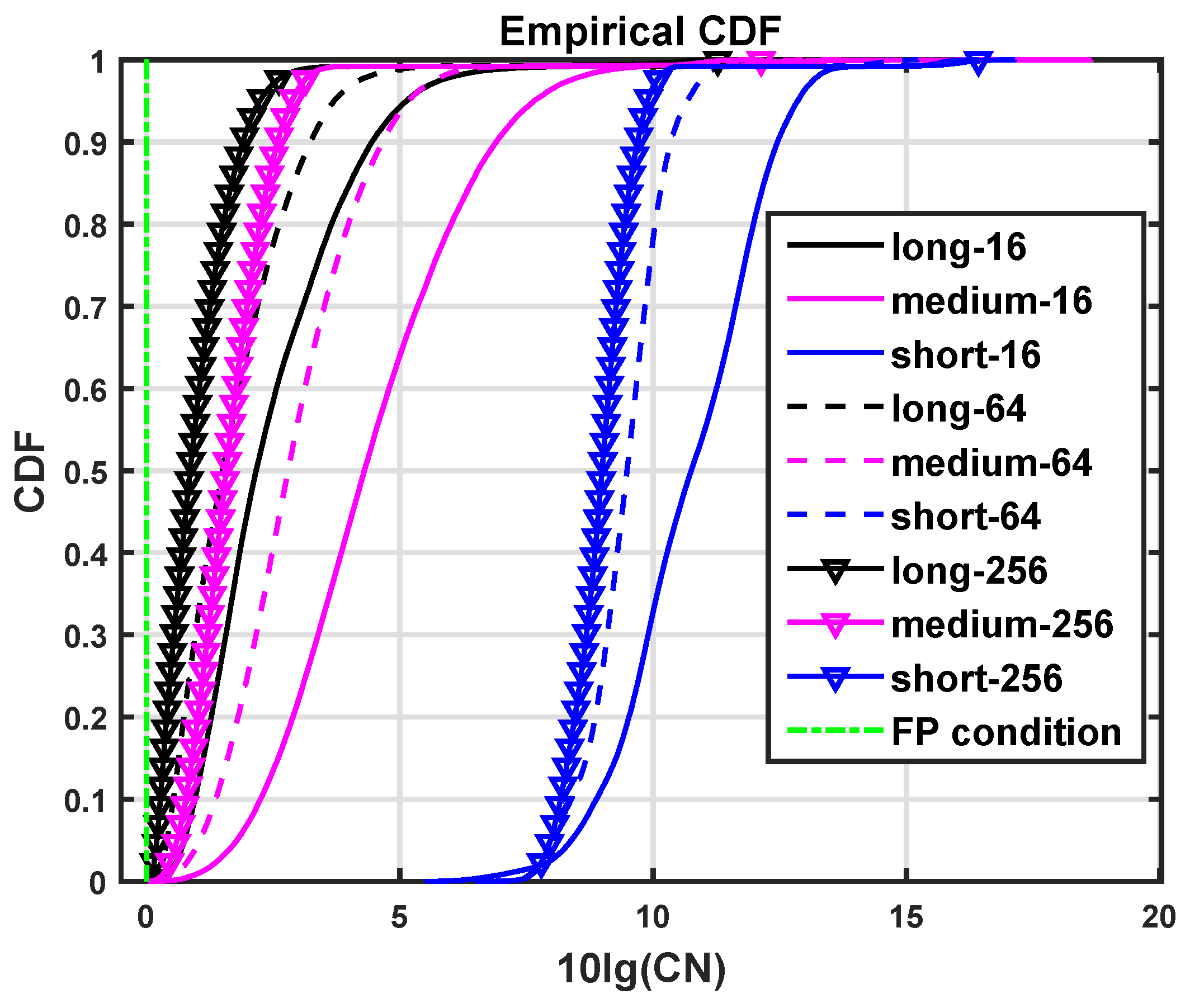 Electronics 11 02150 g012