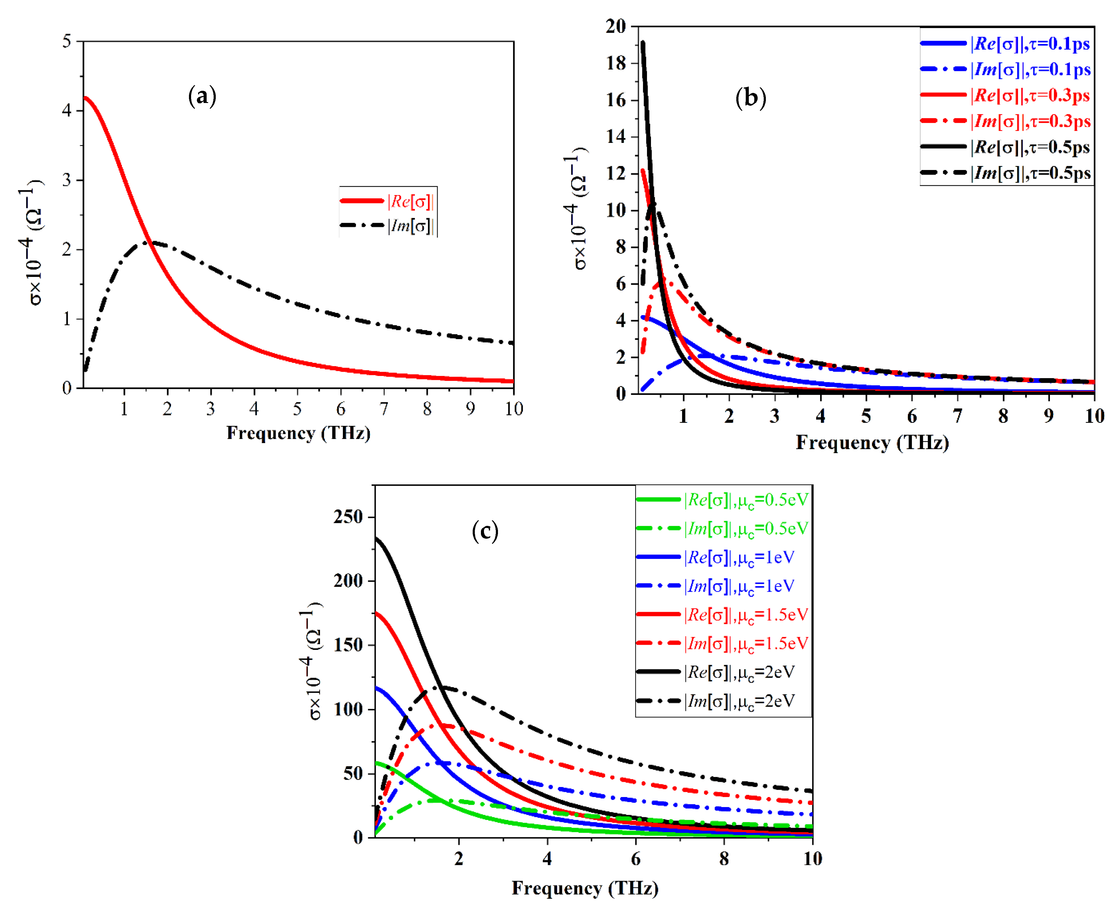 Electronics 11 02152 g001
