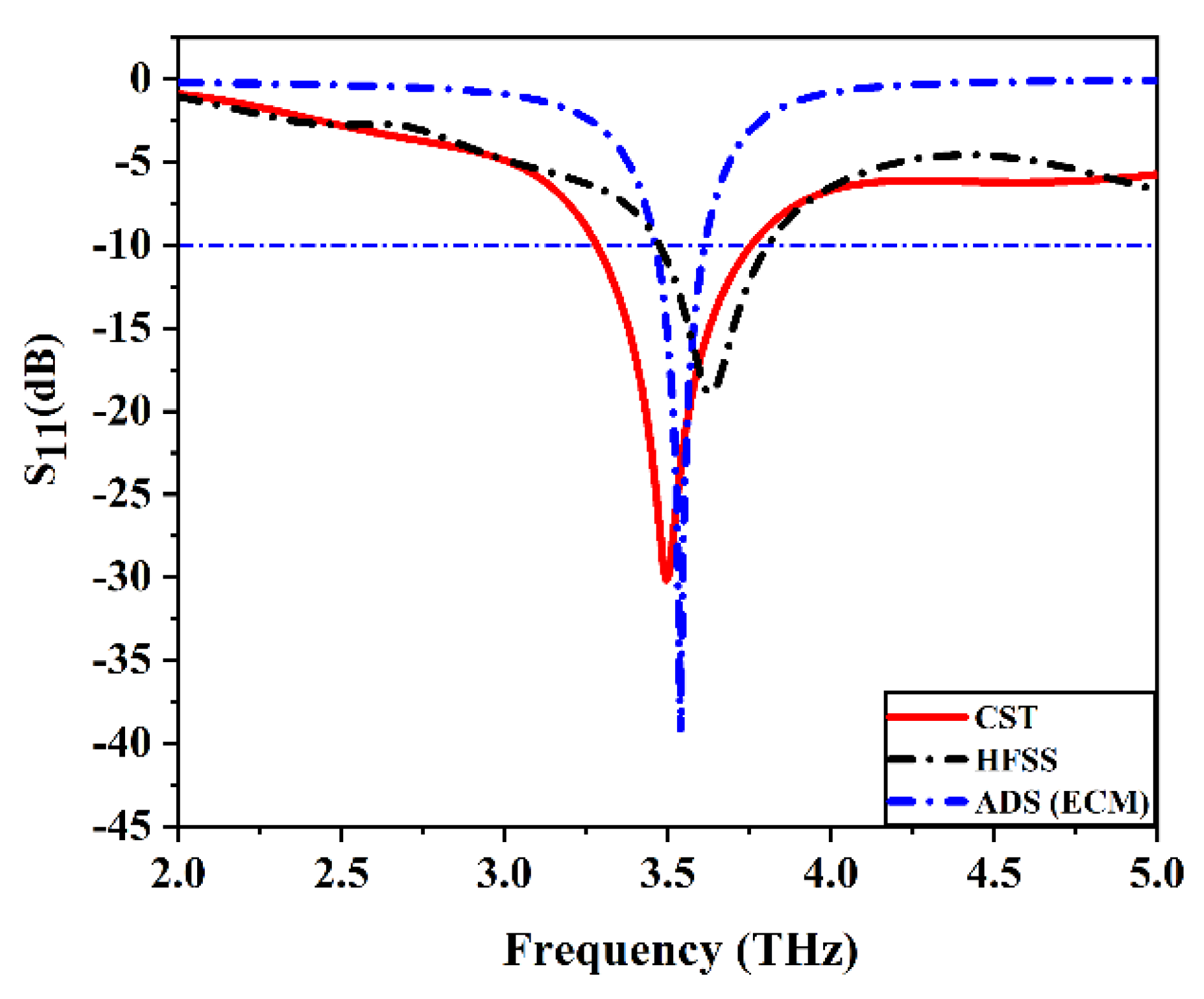 Electronics 11 02152 g005