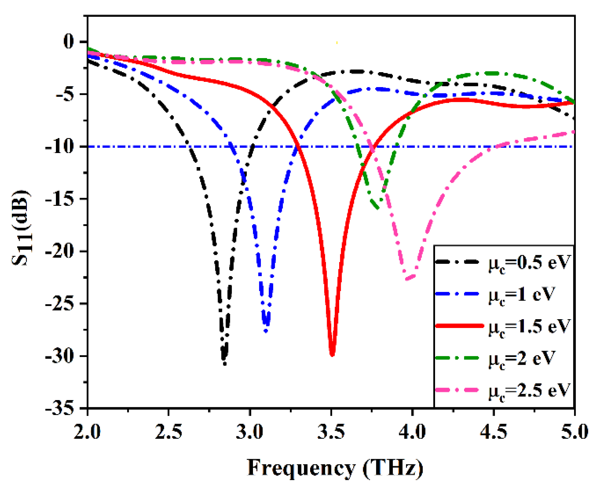 Electronics 11 02152 g007