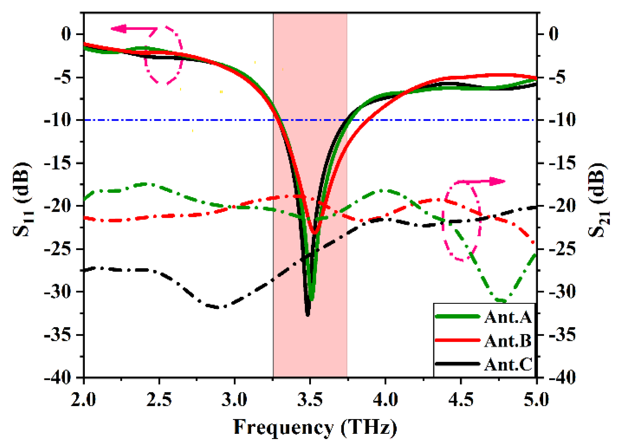 Electronics 11 02152 g009