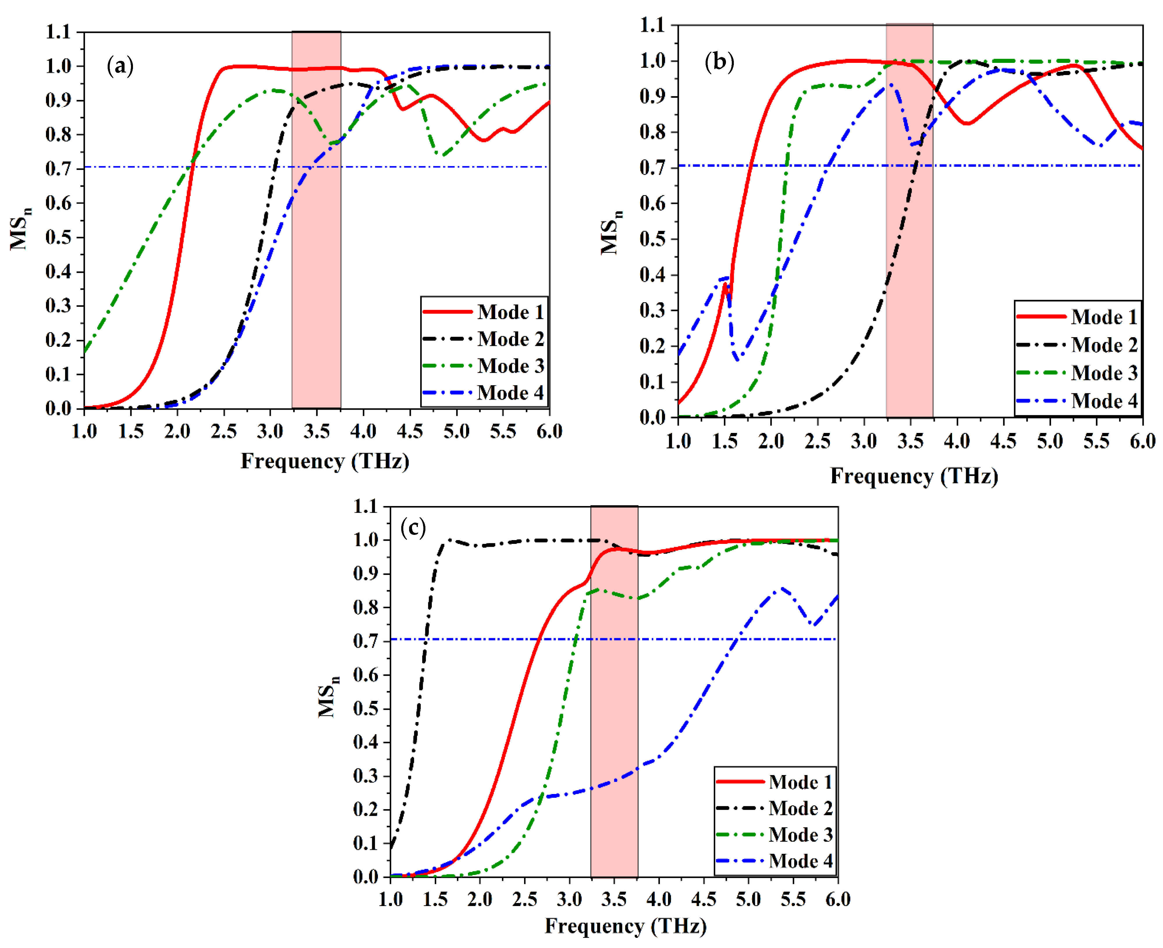 Electronics 11 02152 g010