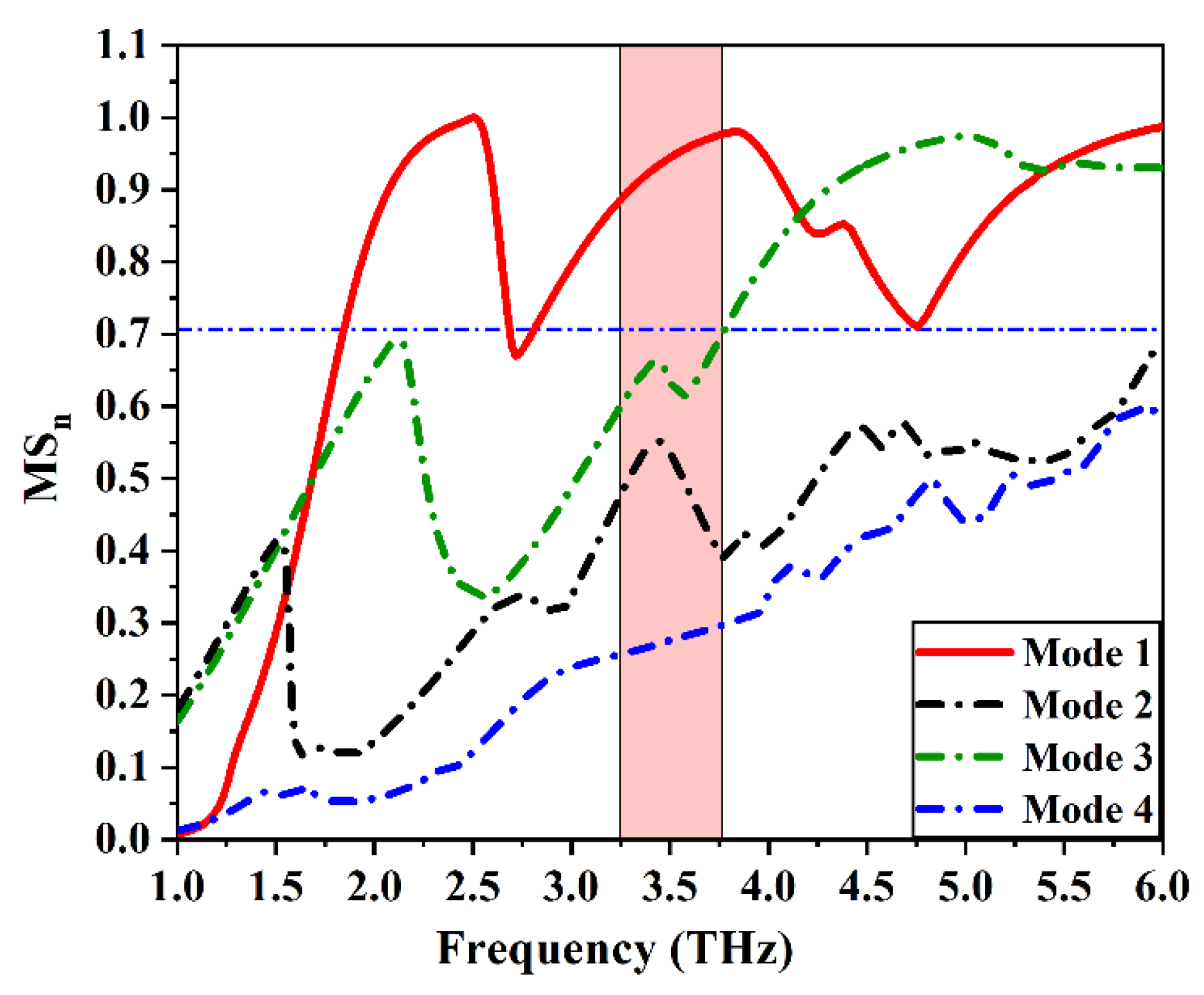 Electronics 11 02152 g017