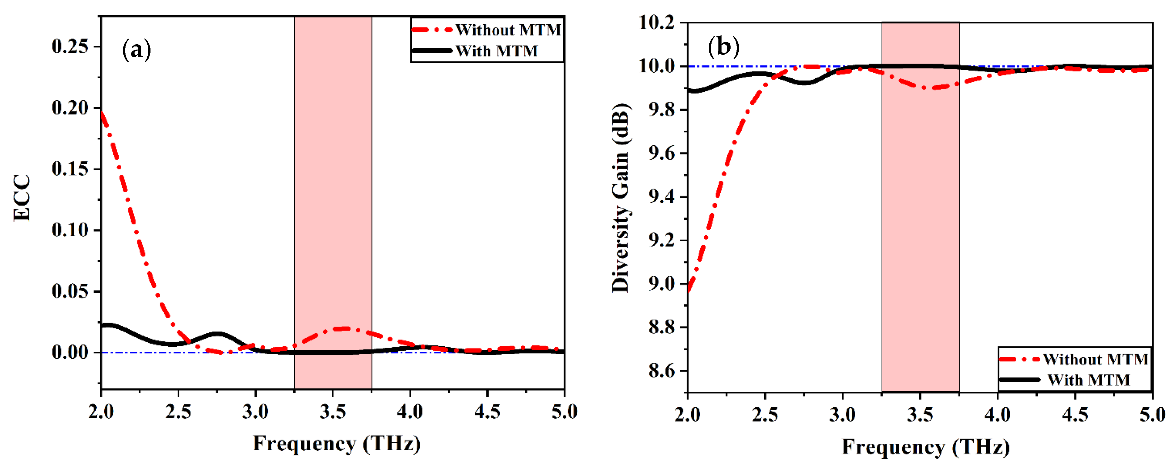 Electronics 11 02152 g021a