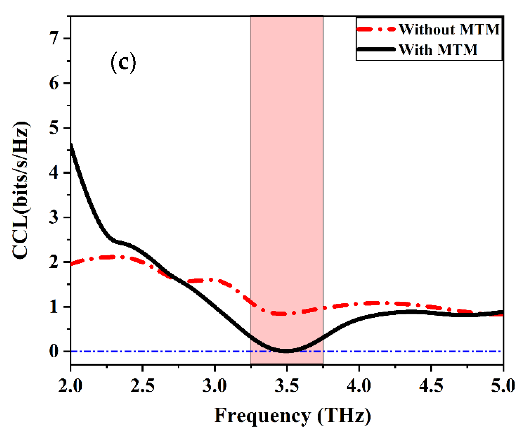Electronics 11 02152 g021b