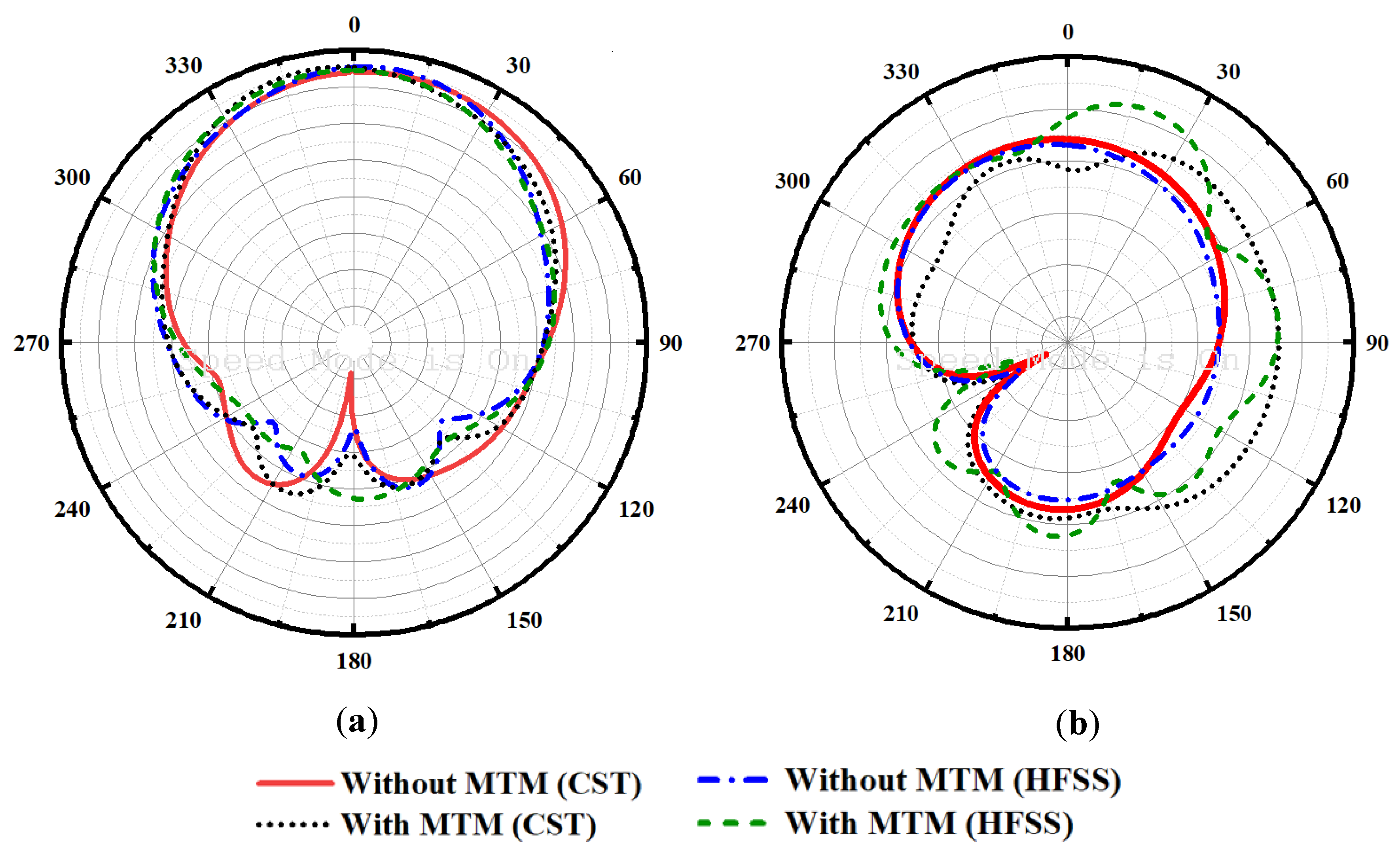 Electronics 11 02152 g022